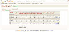 Blog permissions