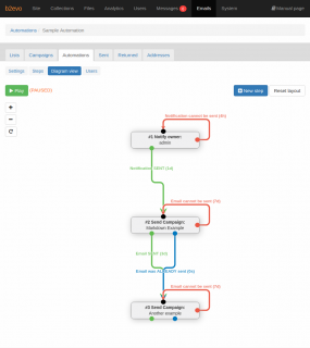 Automations for e-mail marketing & more...