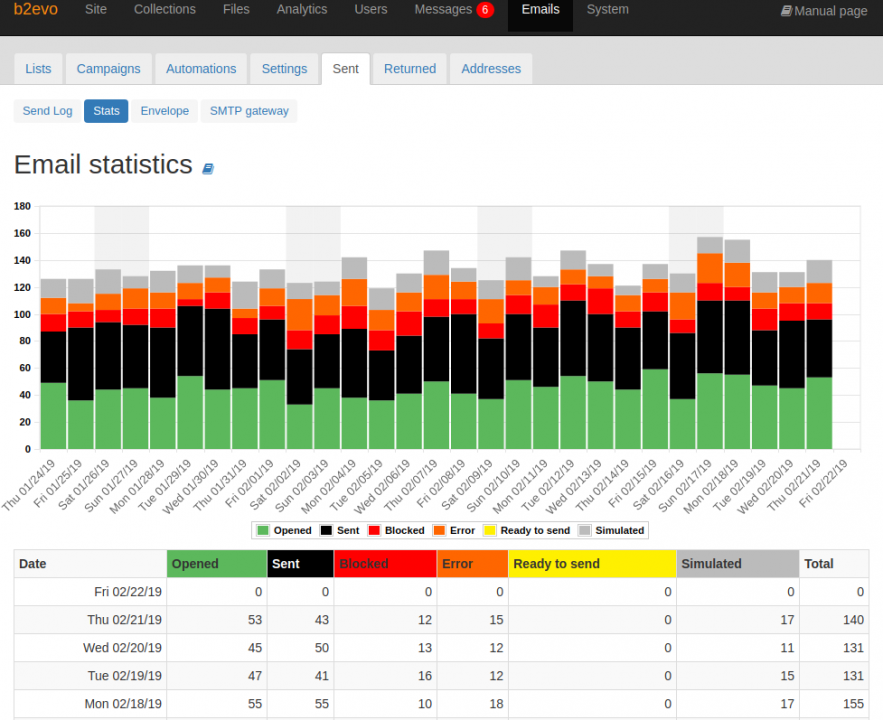 Email Statistics