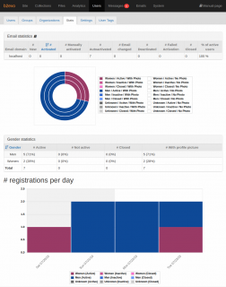 Users Stats Tab