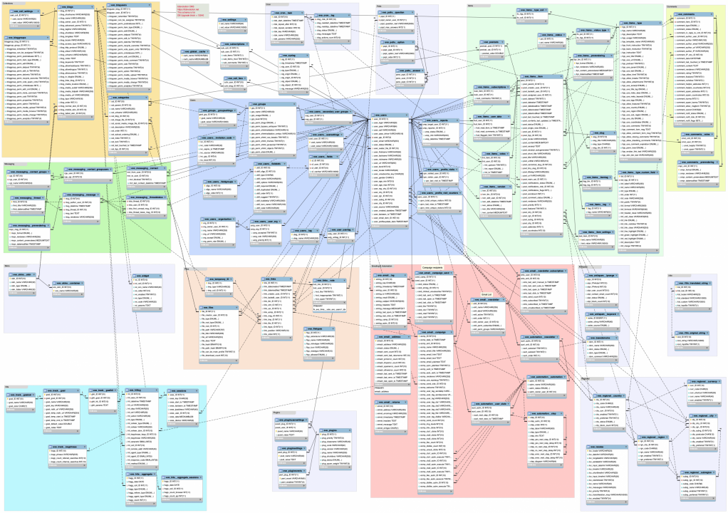 Database Model / EER Diagram