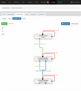 Automations for e-mail marketing &amp; more...