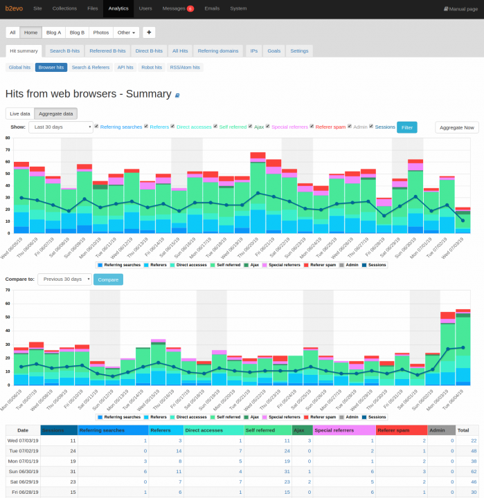 Browser Hits Summary