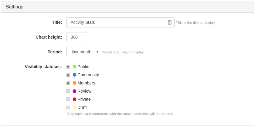 Collection Activity Statistics Widget