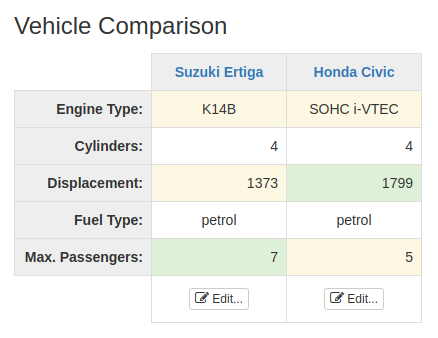 Compare Item Fields Widget