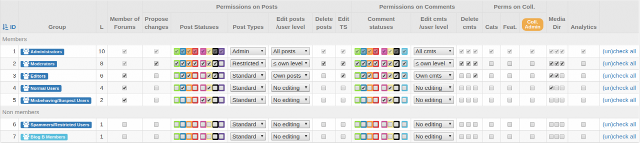 List of Permissions