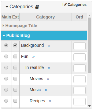 Item Categories Panel