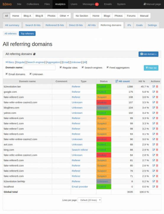 Top Referring Domains