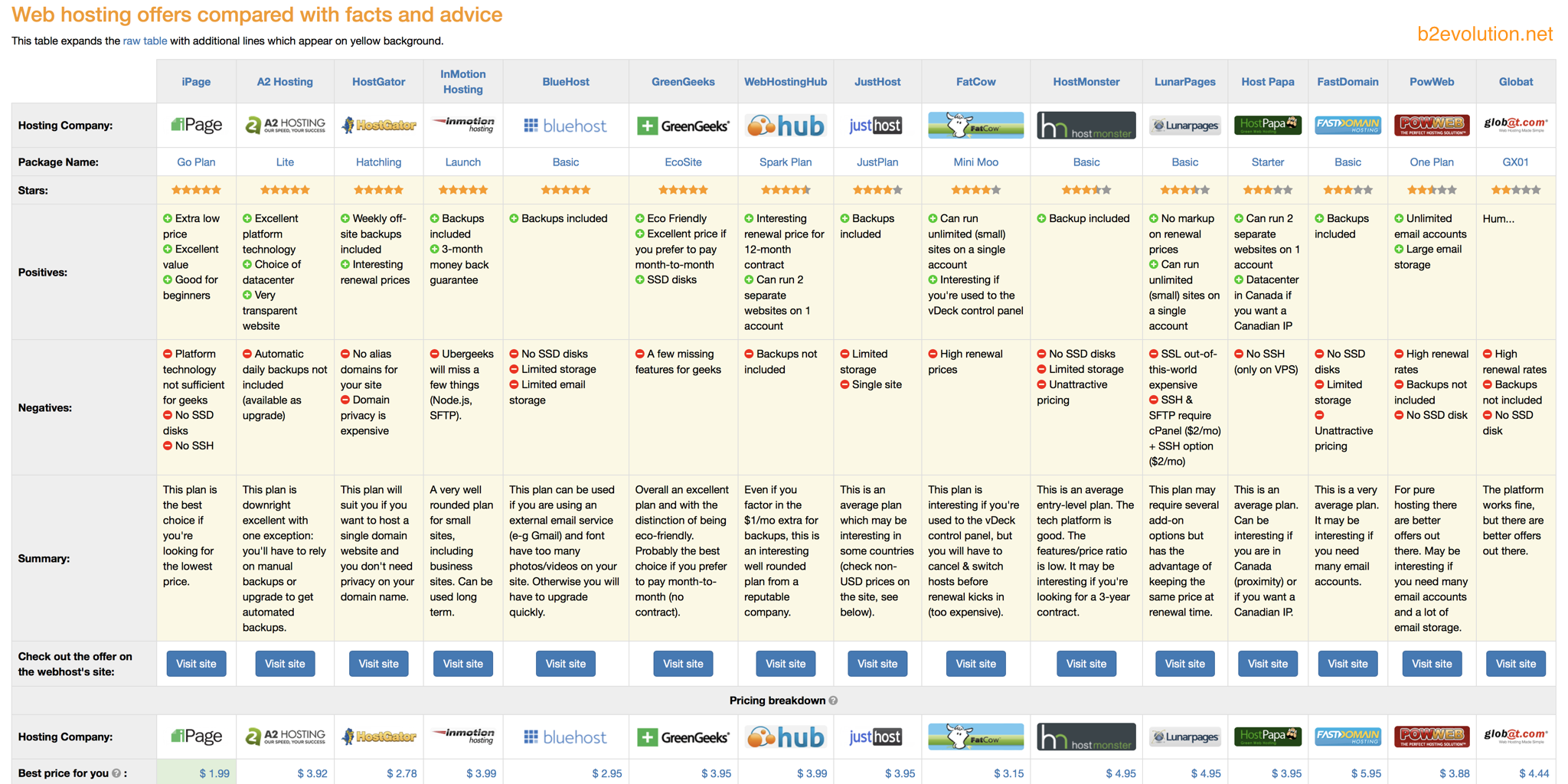 Web Hosting Matrix Data Advice web-hosting-matrix-data-advice